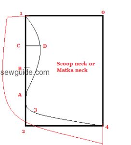 How To Sew Neckline Different Patterns SewGuide