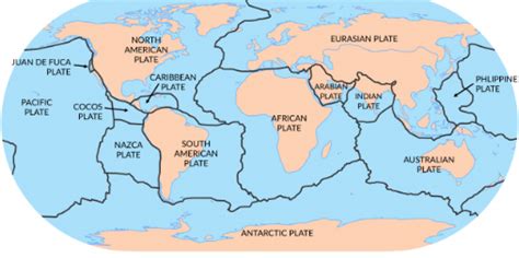 Plate Tectonics Diagram | Quizlet