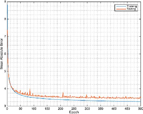 Figure 3 From Non Invasive Hemodynamics Monitoring System Based On