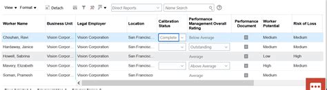 Oracle Fusion Cloud Compensation 23d Whats New