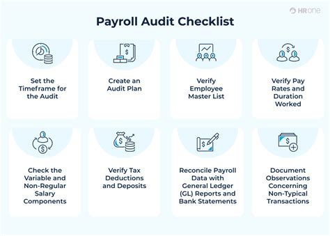 Payroll Audit Definition Benefits Procedure Checklist Off