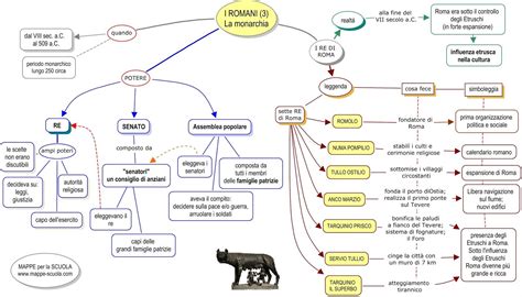 I Romani La Monarchia I Re Di Roma Mappe Mappa Storia Antica