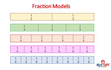 fractionmodels math gps
