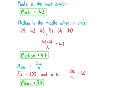 median mode formula ib maths aa revision notes