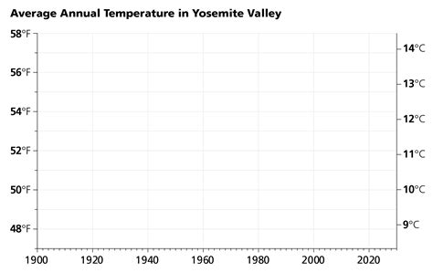 Climate Change Yosemite National Park U S National Park Service