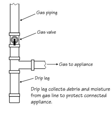 Hvac Drip Leg Vs Sediment Trap 147 By Bcawhern1 Internachi®️ Forum