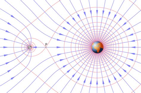 How to calculate gravitational potential energy – x-engineer.org