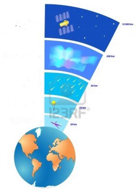 Juegos De Ciencias Juego De Capas Da Atmosfera Cerebriti