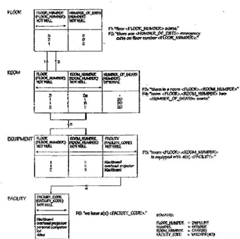 7 Relational Schema Download Scientific Diagram