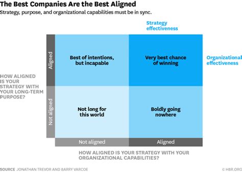 Strategic Alignment Cio Wiki