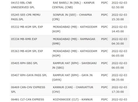 Indian Railways Update Indian Railway Irctc Canceled 458 Trains Today