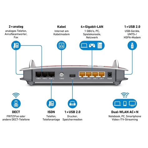 Avm Fritz Box Cable Wlan Ac N Router Docsis Kabelmodem F R