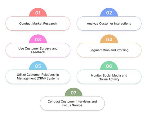 25 Types Of Customers And How To Deal With Them