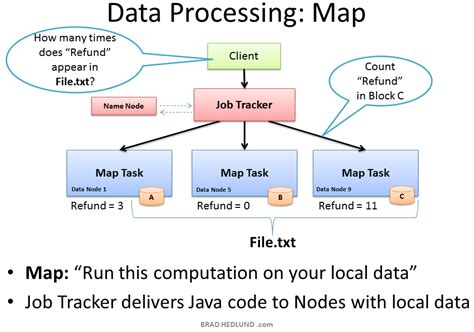 Understanding Hadoop Clusters And The Network Brad Hedlund