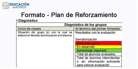 Como Elaborar El Plan De Reforzamiento De Aprendizajes Formato Y