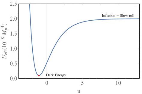 Symmetry Free Full Text Dynamically Generated Inflationary Λcdm