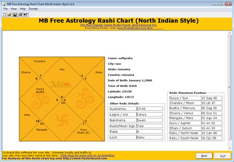 Astrology Rashi Chart: A Visual Reference of Charts | Chart Master