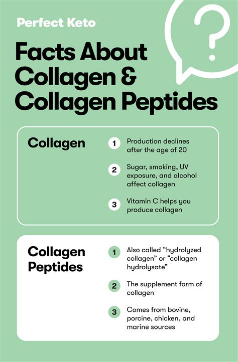 Collagen Vs Collagen Peptides Understanding The Difference Perfect Keto