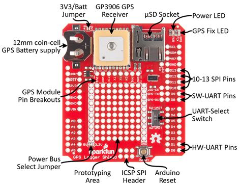 Gps Logger Shield Hookup Guide Sparkfun Learn