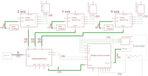 HELP! TechZone Gen3 board diagrams