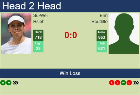 H2H, prediction of Su-Wei Hsieh vs Erin Routliffe in Strasbourg with ...