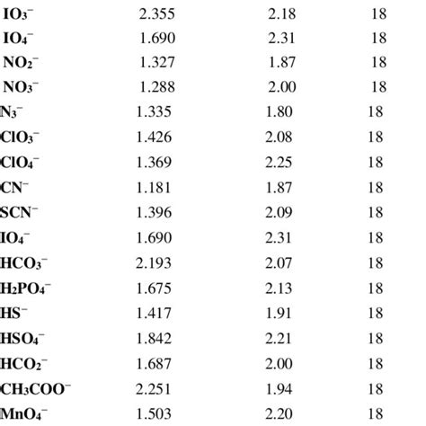 Molar Ionic Conductivity O S Cm Mol In Water At K