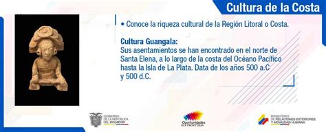 La Cultura Guangala Características ubicación y costumbres