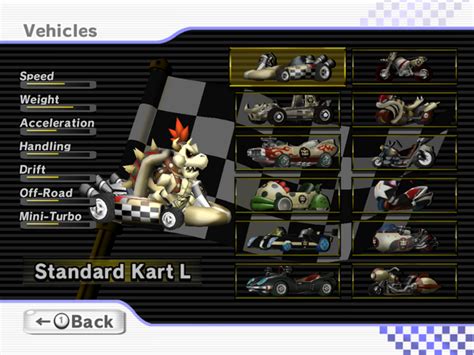 Mario Kart Wii Character Stats Chart