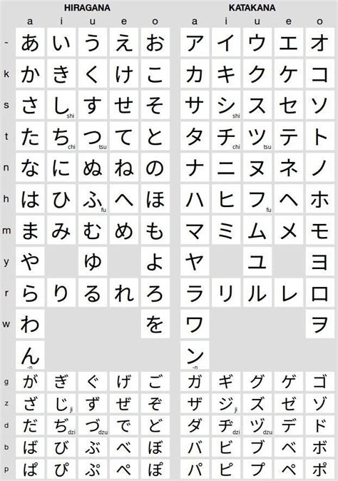 Hiragana Flash Cards Printable