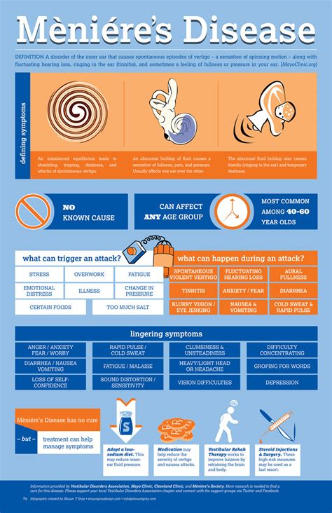 Meniere S Disease Infographic On Behance