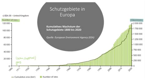 Naturschutz Karteikarten Quizlet