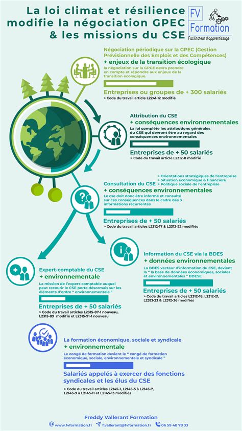 Loi climat et résilience des modifications pour la GPEC et les CSE