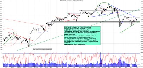 Grafico Azioni Ftse Mib 06 06 2022 Ora 1901 La Borsa Dei Piccoli