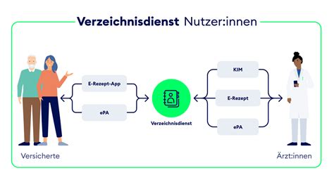 Telematikinfrastruktur Gematik