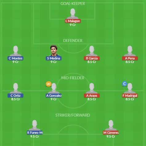 NEC Vs MONT Dream11 Team Prediction Fantasy Football Tips