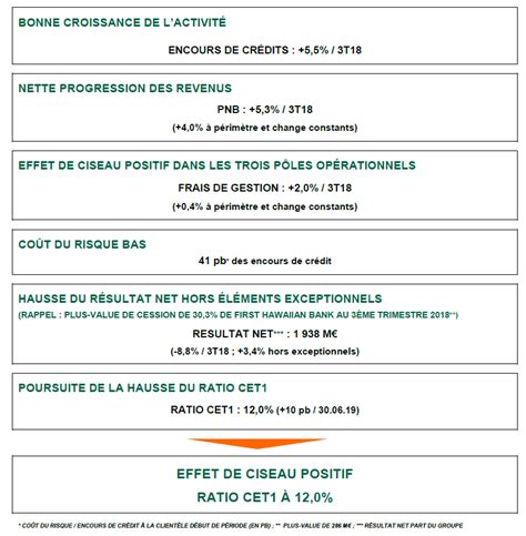 Groupe Bnp Paribas Résultats Au 30 Septembre 2019 Bnp Paribas