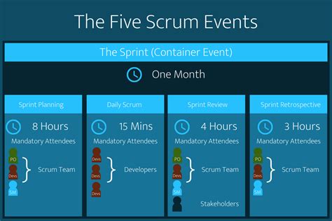 Scrum Events Calendar Brina Etheline