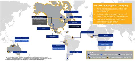 Newmont Corporation The Sustainable Leader Edison