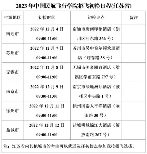 中国民用航空飞行学院2023年度江苏省招飞初检安排 Mbachina网