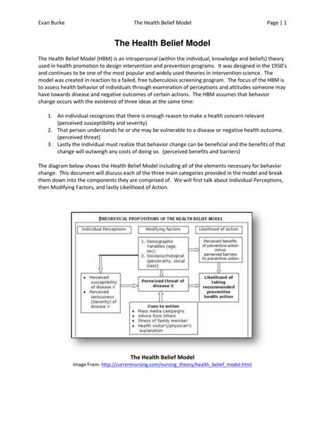 Health Belief Model: Understanding Health Behavior Change