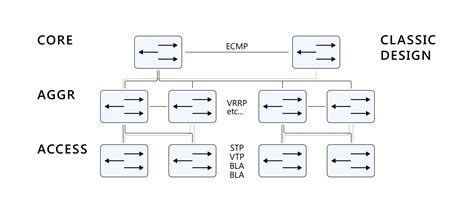 Как работает крупнейший маркетплейс: что у него под капотом / Хабр