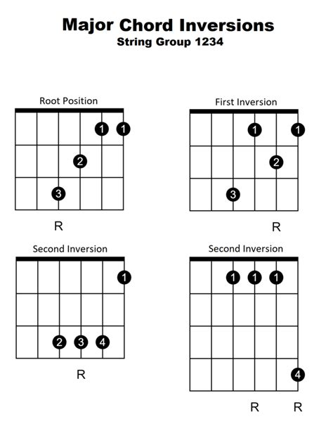 Basic Chord Inversions (Part Three) – Douglas R. Bell