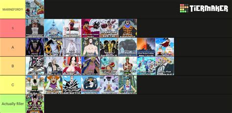 My One Piece Arcs Tier List So Far Im Off To Wano Kuni Ronepiece