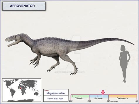 Afrovenator by cisiopurple on DeviantArt