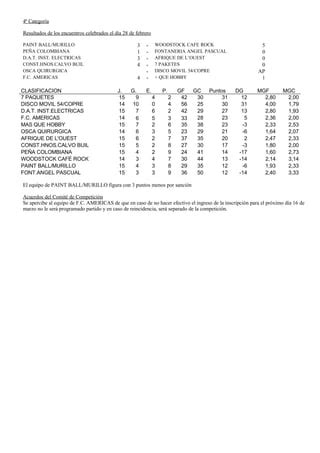 Resultados Y Clasificaciones Febrero Marzo Pdf