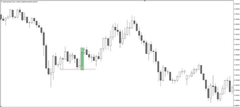 Advanced Bullish Candlestick Cheat Sheet Admirals