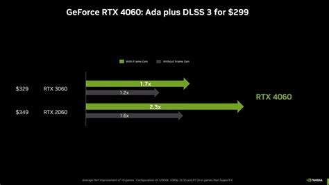 Nvidia RTX 4060 vs AMD RX 6650 XT vs RX 6700 XT: How do the $300 GPUs ...