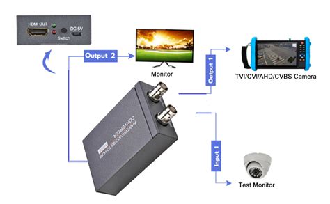 Adaptador Convertidor Ahd Tvi Cvi Cvbs A Hdmi Multimedia Full Hd P