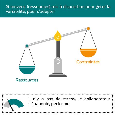 Les Risques Psychosociaux Rps Ergo Motri Sant