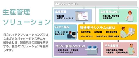 生産管理ソリューション 日立ハイテクソリューションズ